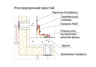 Внутренний угол простой